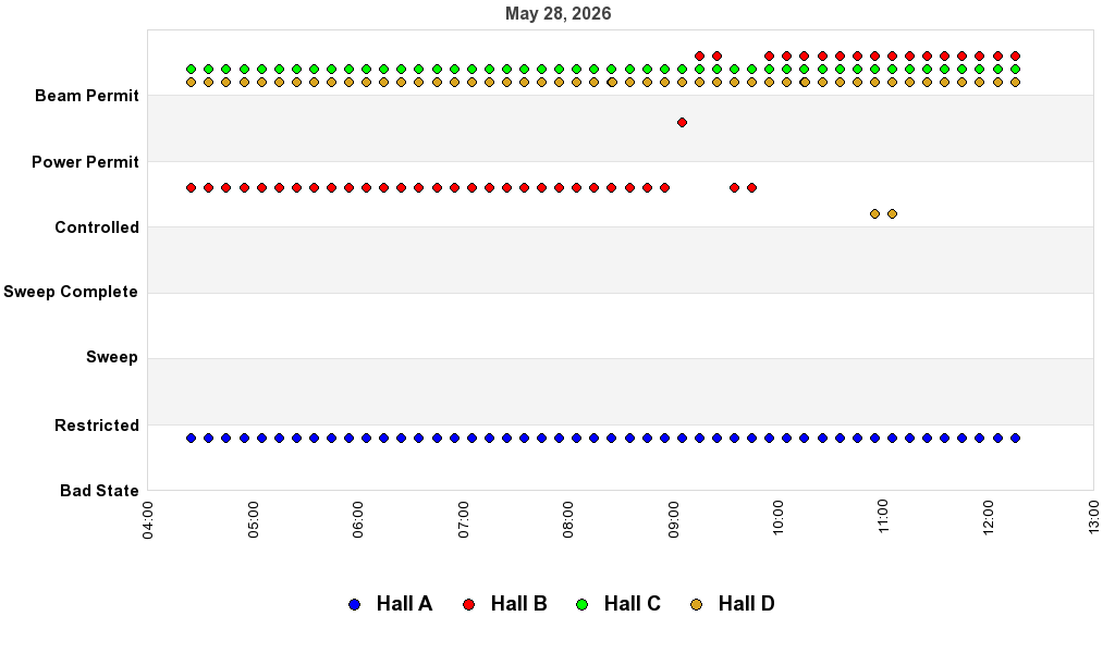 recent pss history graph