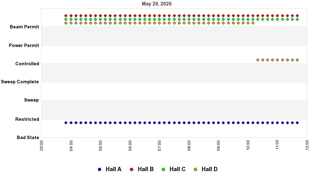 recent pss history graph