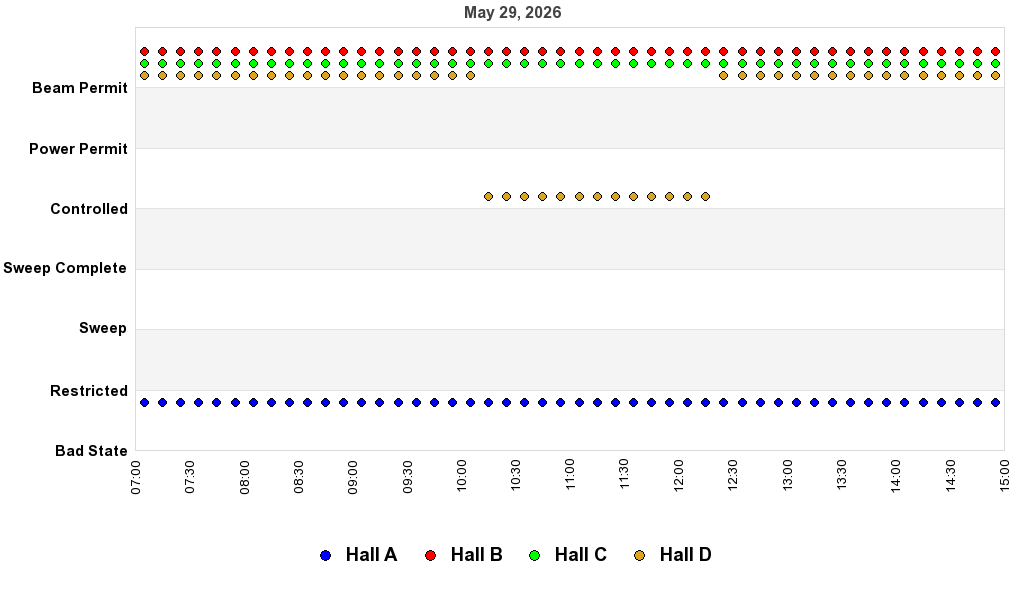 recent pss history graph