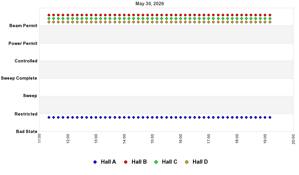 recent pss history graph