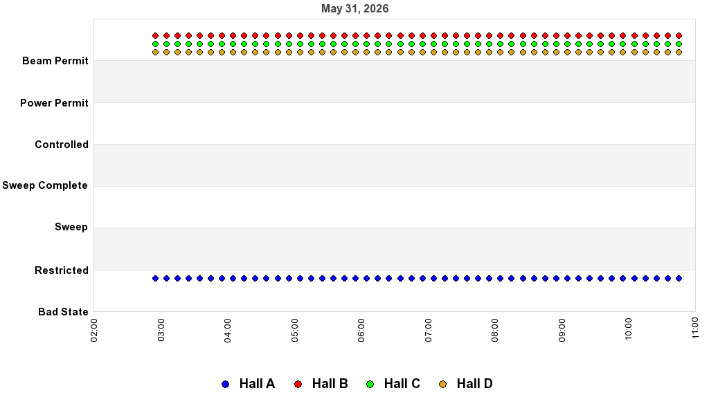 recent pss history graph
