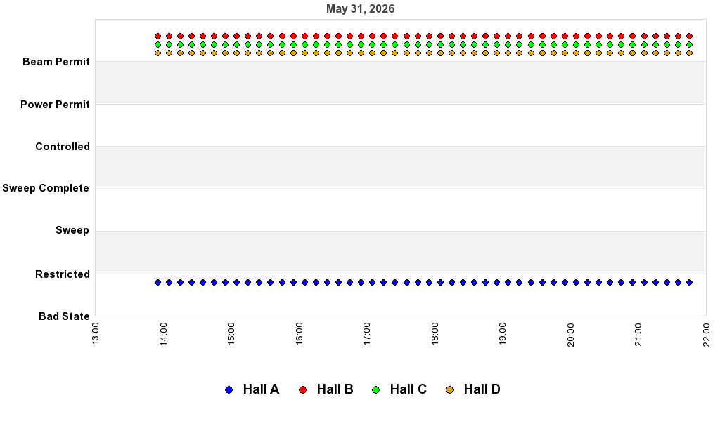 recent pss history graph