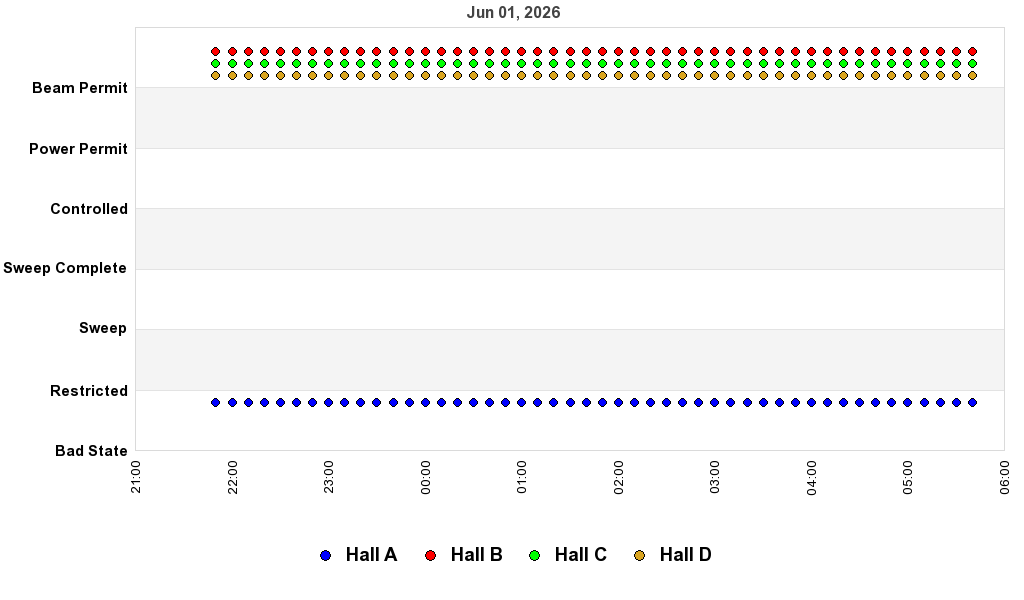 recent pss history graph