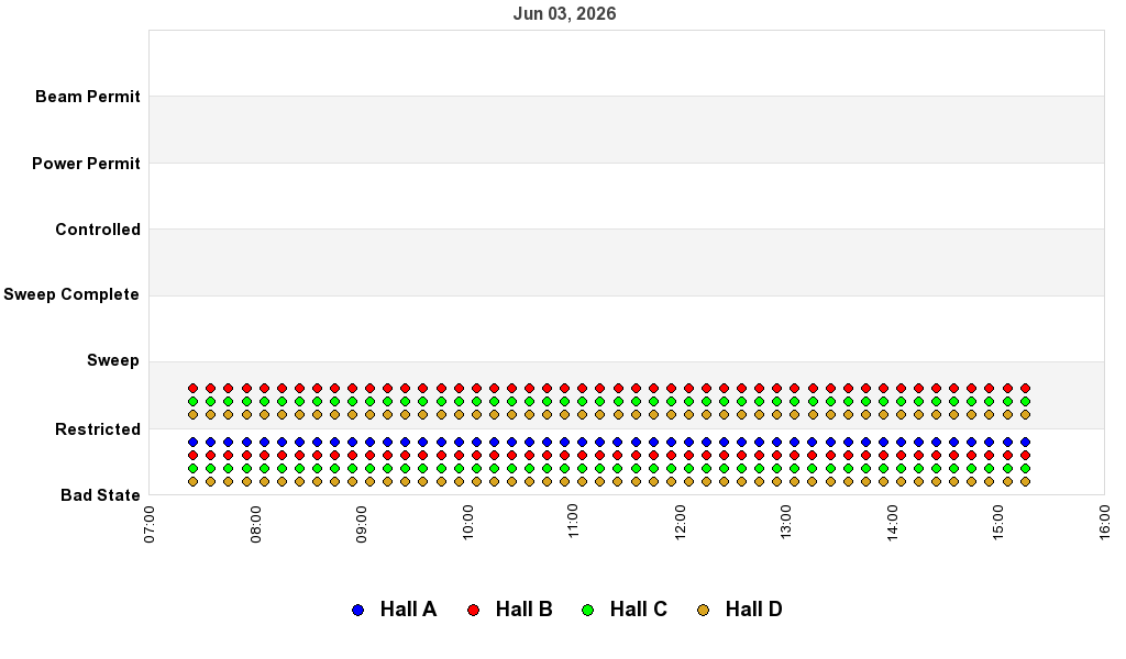 recent pss history graph
