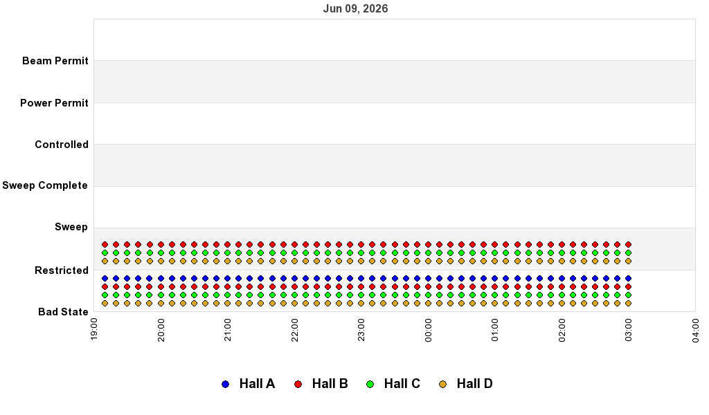 recent pss history graph