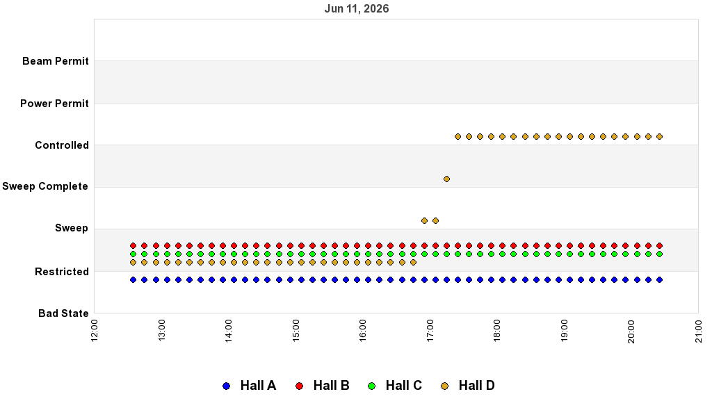 recent pss history graph