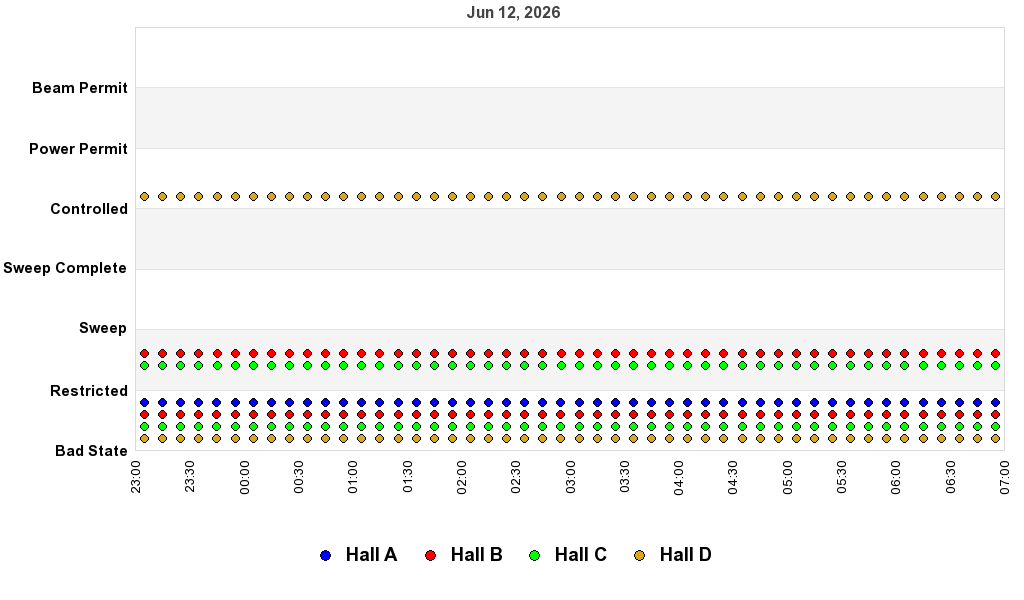 recent pss history graph