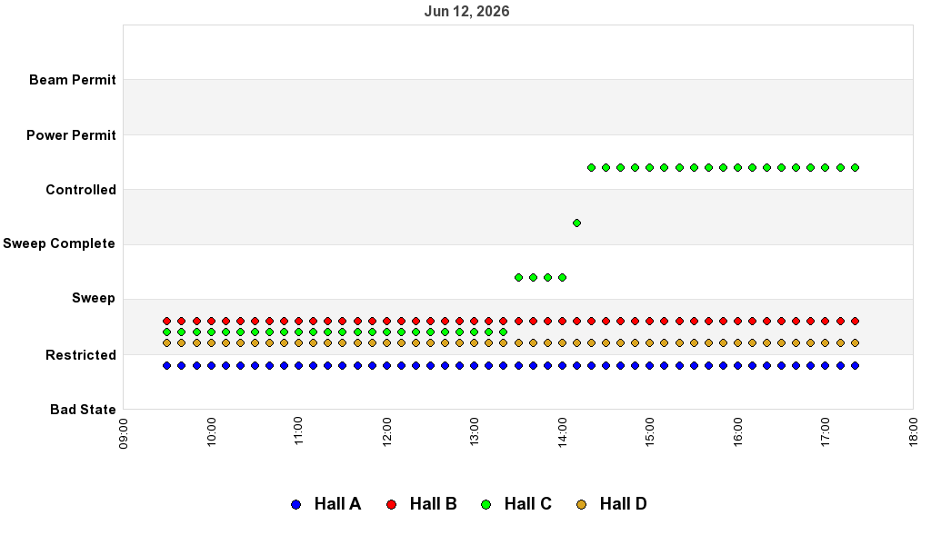 recent pss history graph