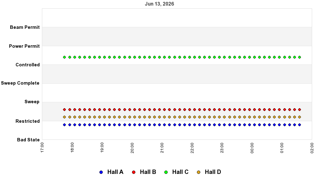 recent pss history graph