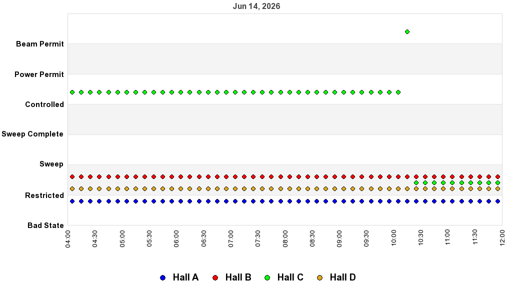 recent pss history graph