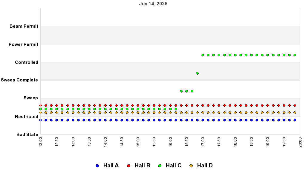 recent pss history graph