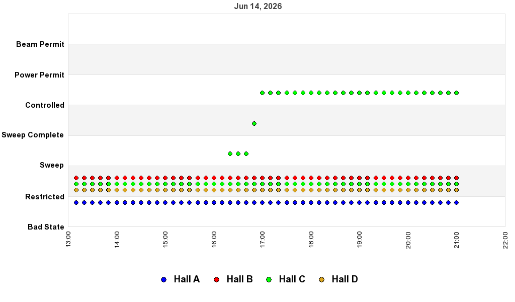 recent pss history graph