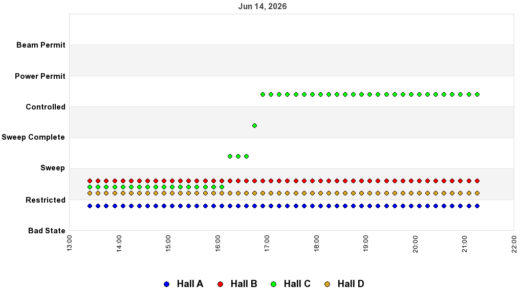 recent pss history graph