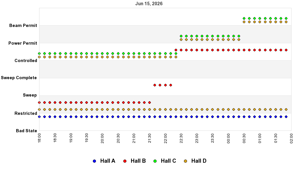 recent pss history graph