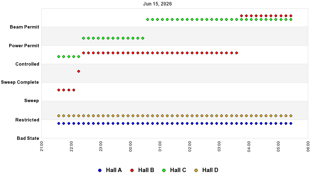 recent pss history graph