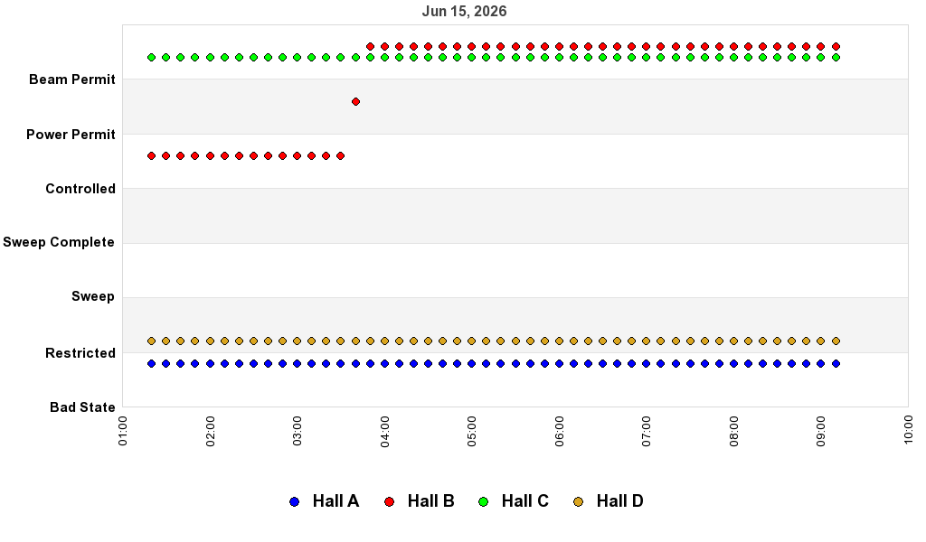 recent pss history graph