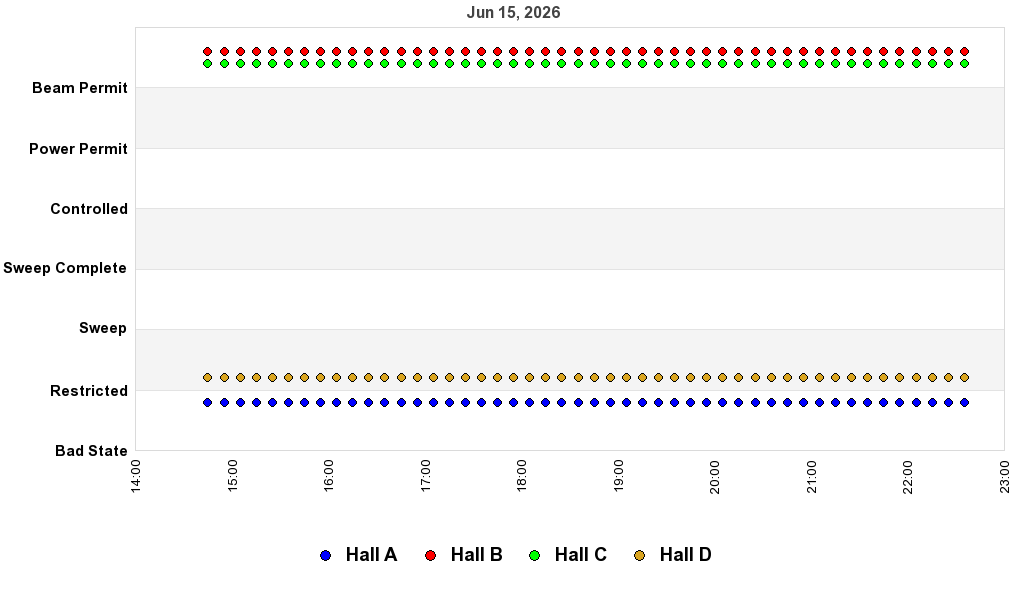 recent pss history graph