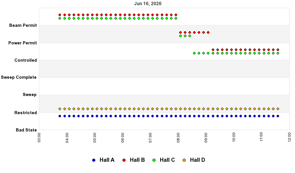 recent pss history graph