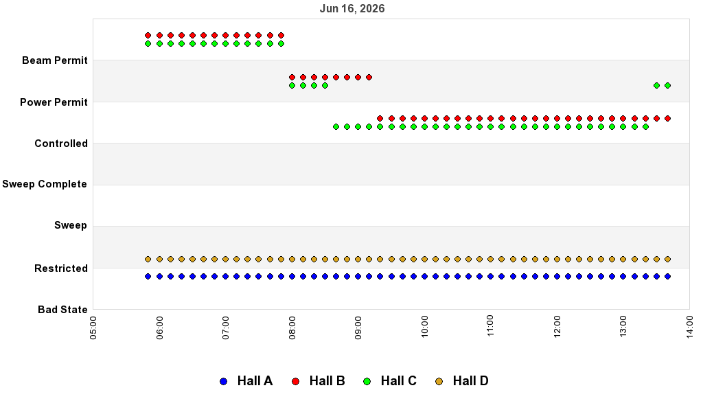 recent pss history graph