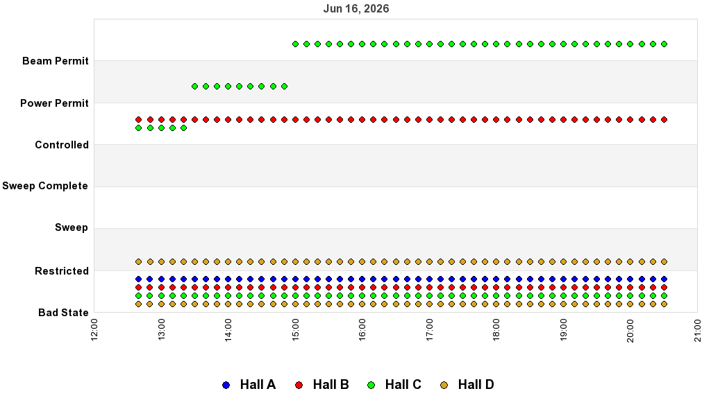 recent pss history graph