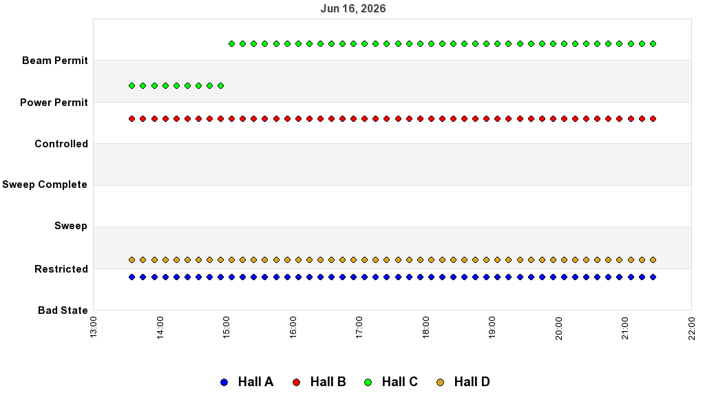 recent pss history graph