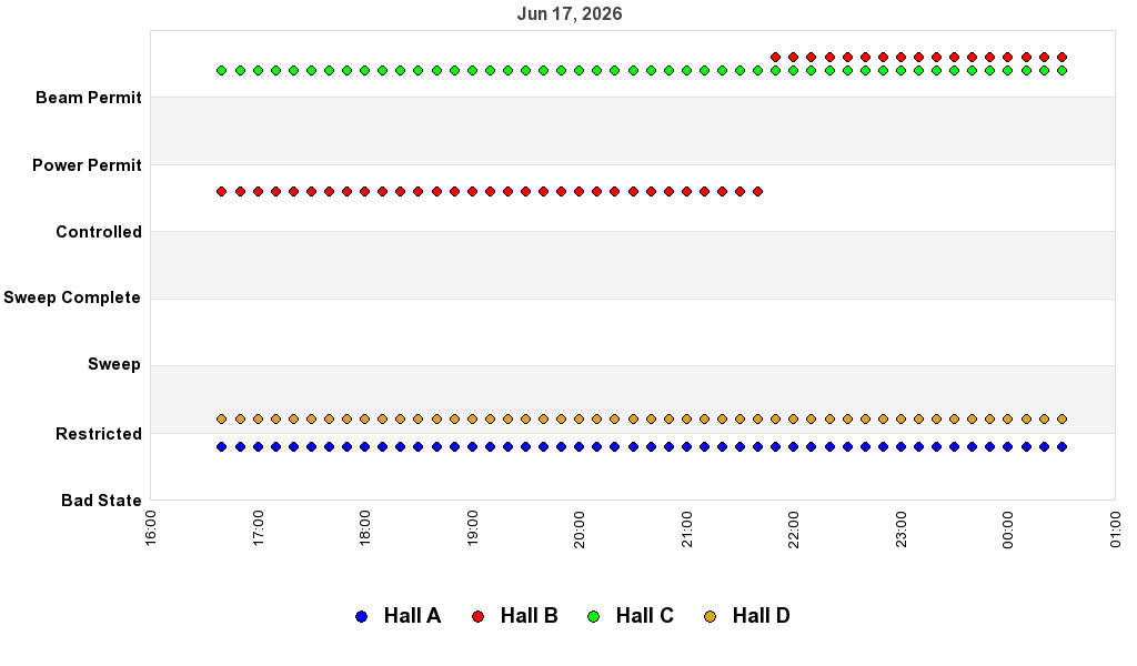 recent pss history graph