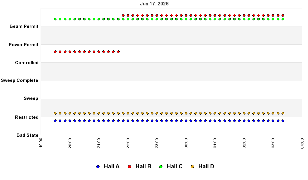 recent pss history graph