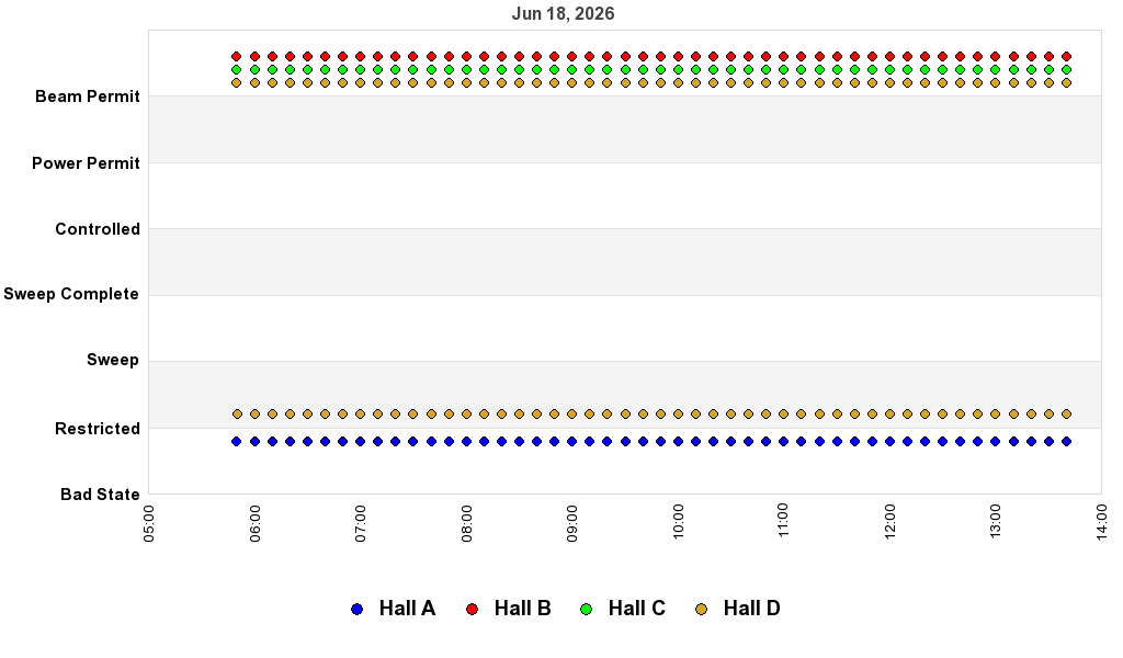 recent pss history graph