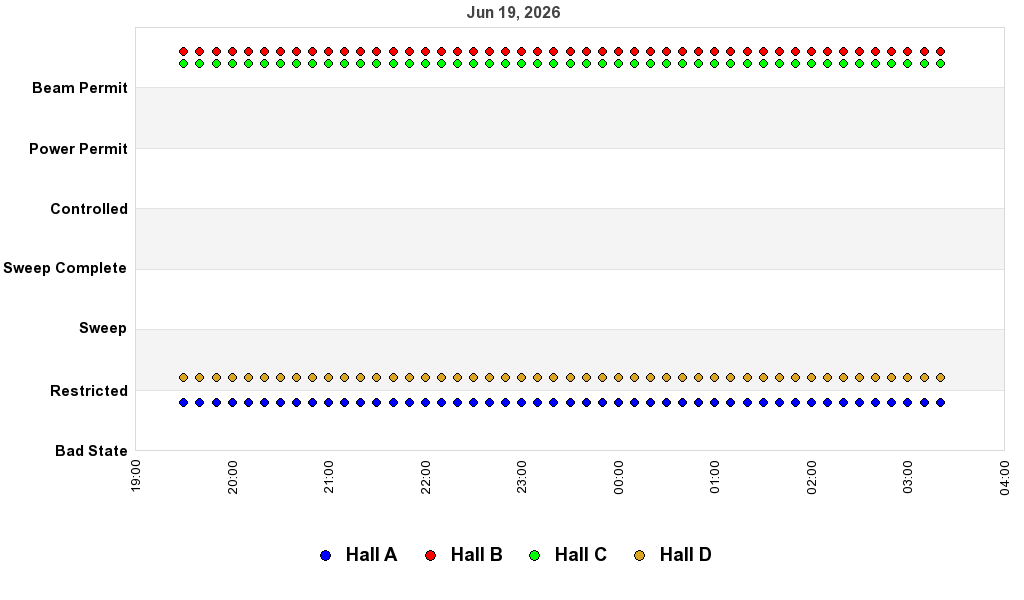 recent pss history graph