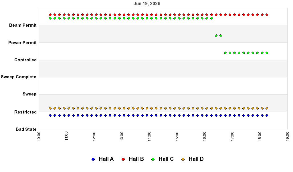 recent pss history graph
