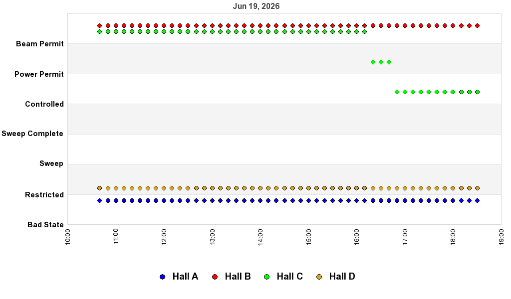 recent pss history graph