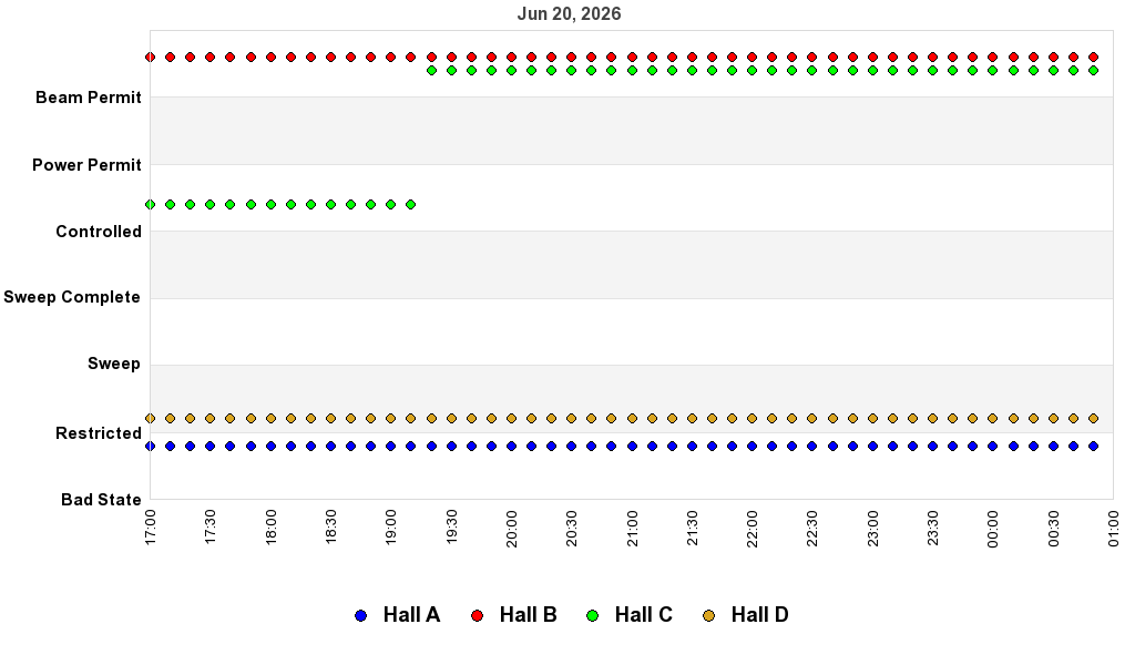 recent pss history graph