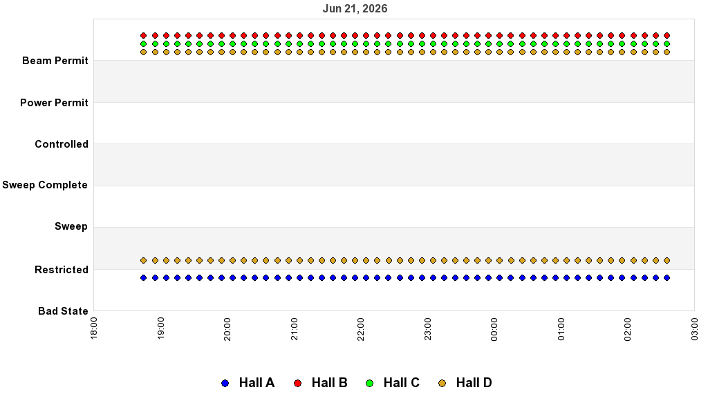 recent pss history graph