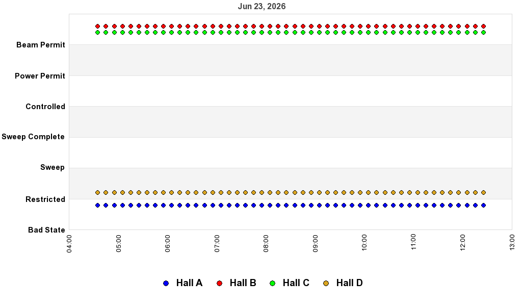 recent pss history graph