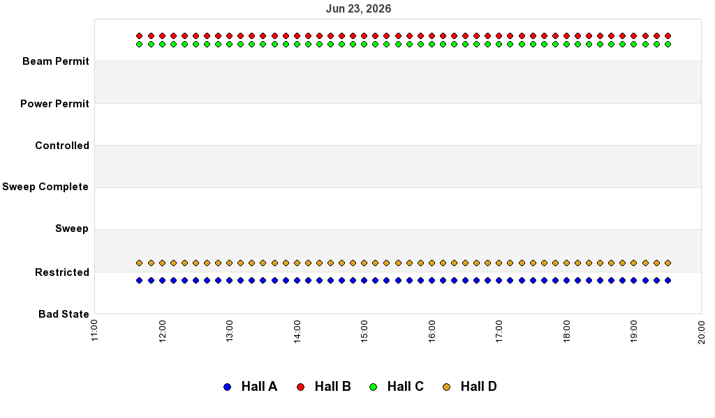 recent pss history graph