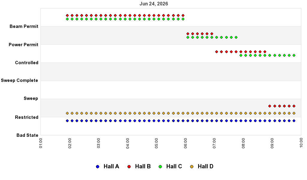 recent pss history graph