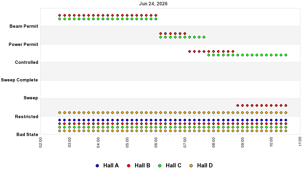 recent pss history graph