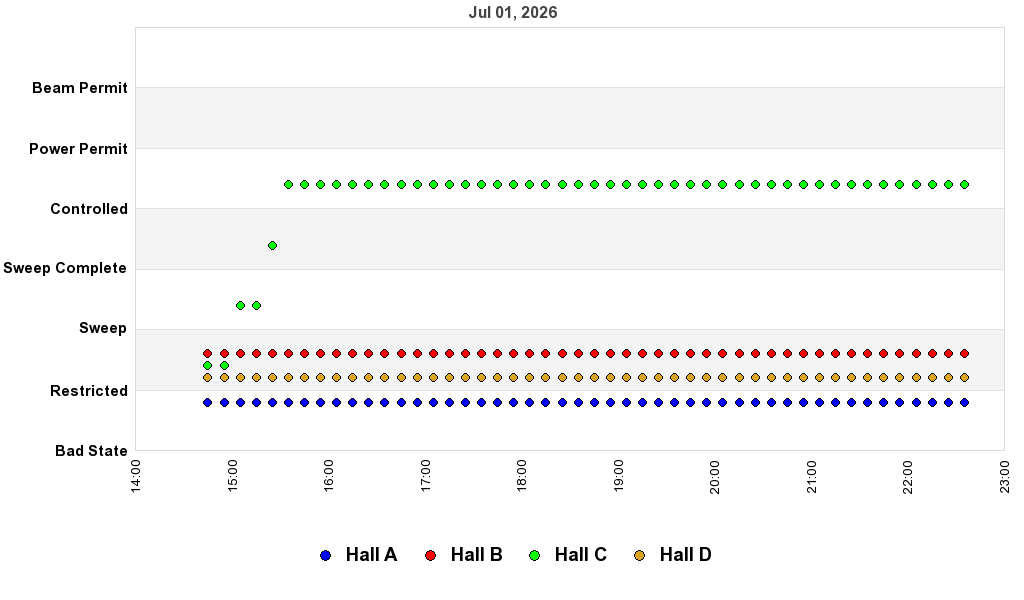 recent pss history graph