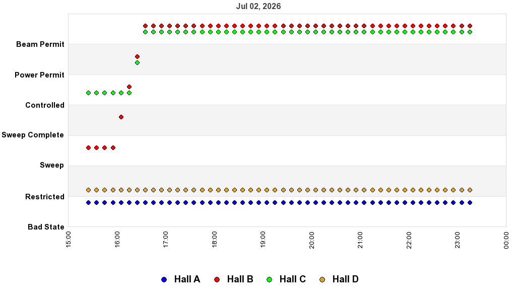 recent pss history graph