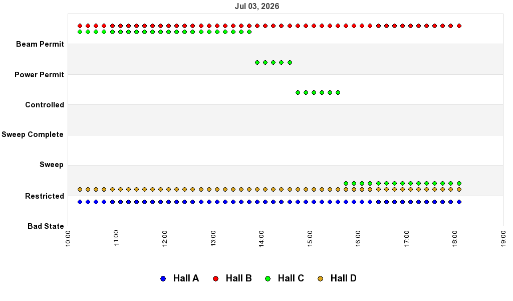 recent pss history graph