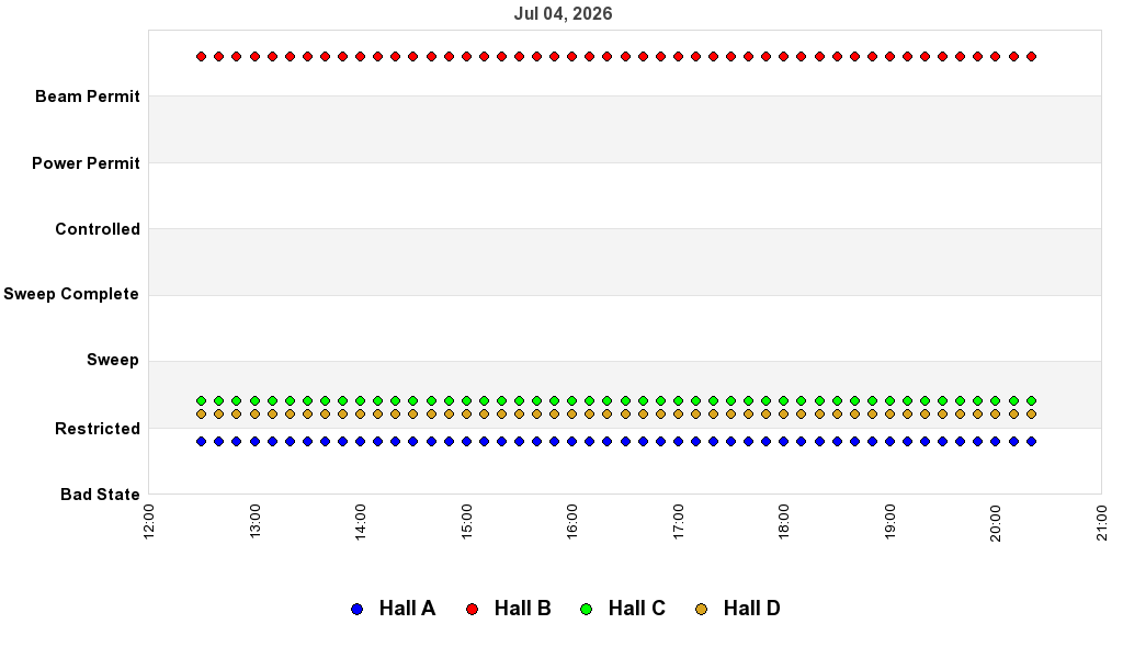 recent pss history graph