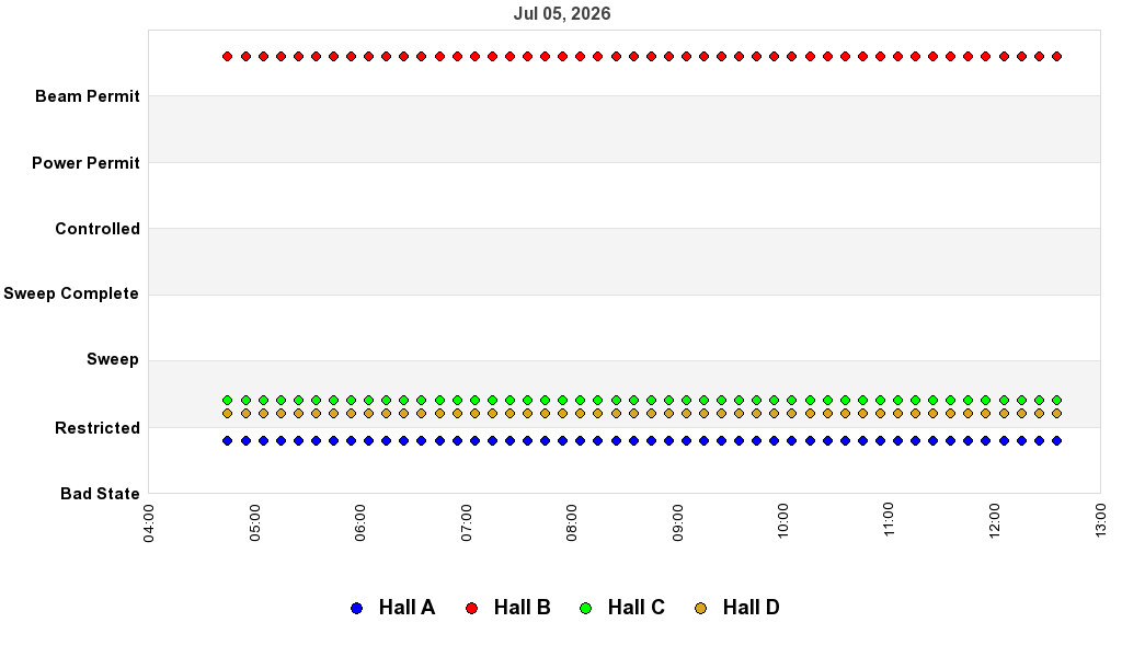 recent pss history graph