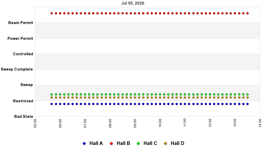 recent pss history graph