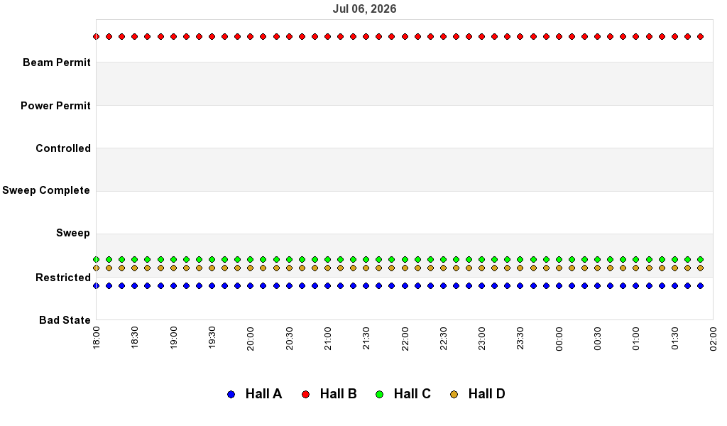 recent pss history graph
