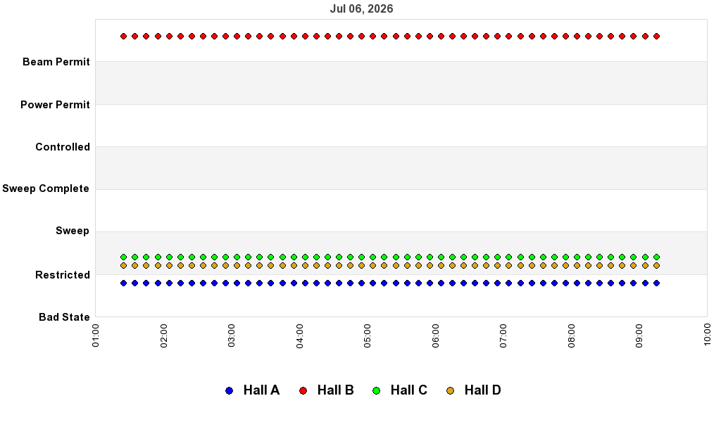 recent pss history graph