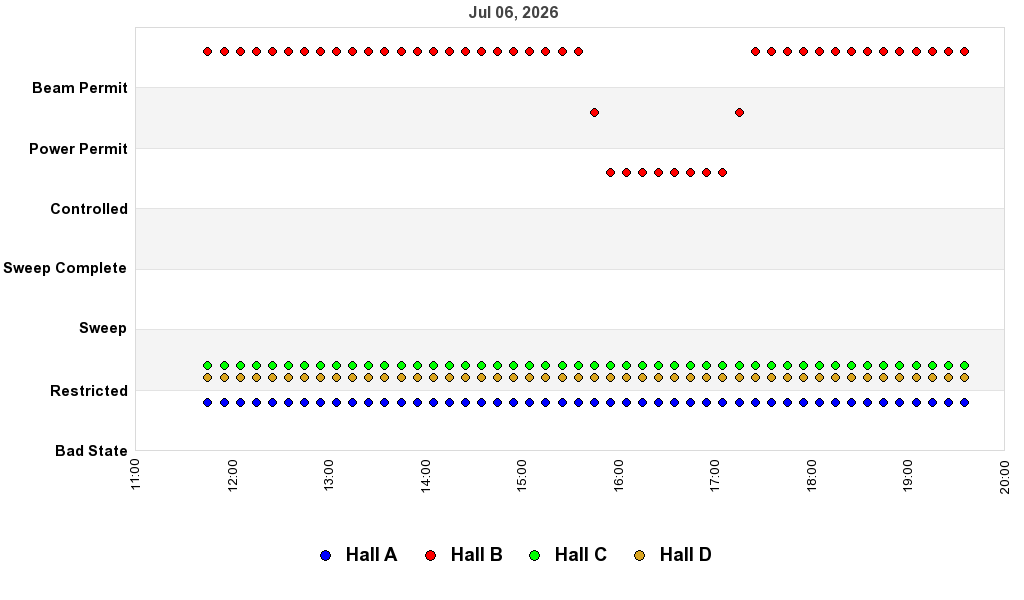 recent pss history graph