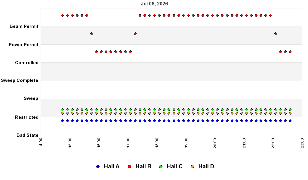 recent pss history graph