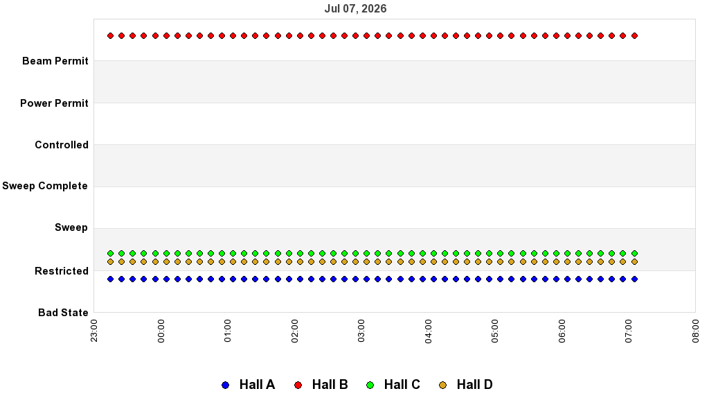 recent pss history graph
