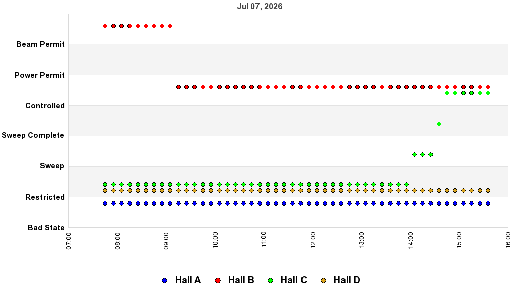 recent pss history graph