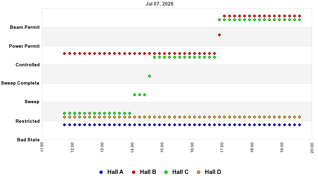 recent pss history graph